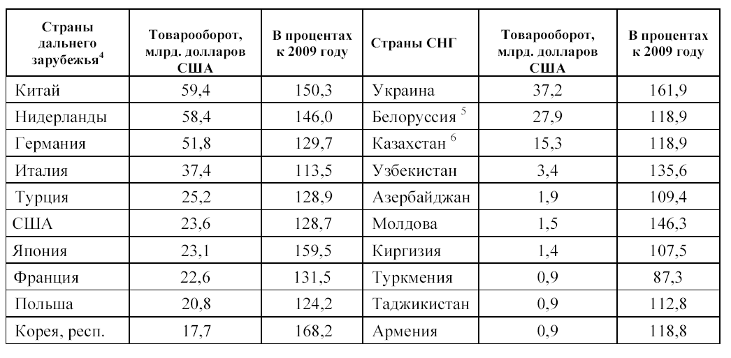 Страны ближнего зарубежья карта