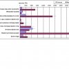 Итоги внешней торговли в регионе деятельности Центрального таможенного управления за январь-сентябрь 2012 г