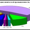 Аналитический обзор внешней торговли субъектов Российской Федерации в 2012 году