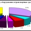 Аналитический обзор внешней торговли субъектов Российской Федерации в 2012 году