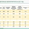 Проверки «зеленого сектора» принесли дополнительно в бюджет 3,2 млрд рублей